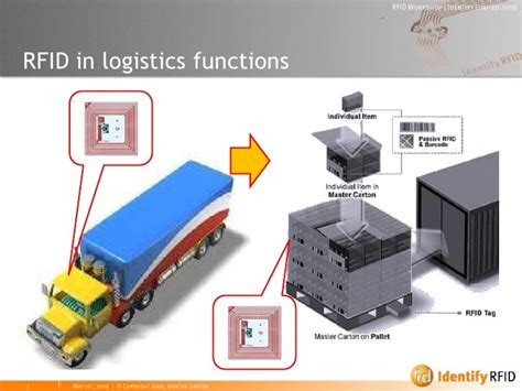 what is the role of rfid chips in logistics|rfid is involved when using.